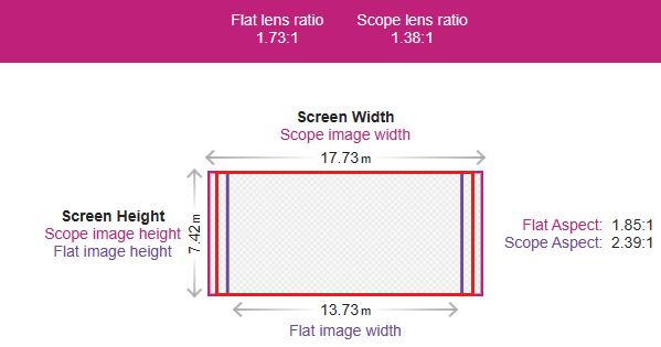 S-220 in fixed height screen